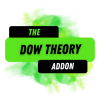 AgenaTrader +| DowTheory Pro