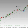 LocationPoint® | Method - Image 9