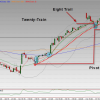 LocationPoint® | Method - Image 12