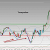 LocationPoint® | Method - Image 10