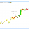 DowTheory | Analysis - Image 3