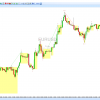 DowTheory | Analysis - Image 5
