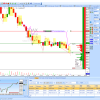 DowTheory | Analysis - Image 6