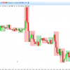 DowTheory | Analysis - Image 8