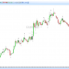 DowTheory | Analysis - Image 9