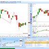 DowTheory | Analysis - Image 11